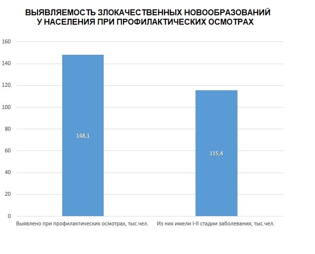 Проф осмотры.jpg