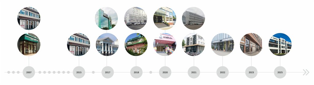 История клиник СОВА